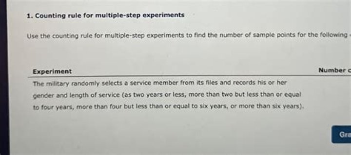 What is the counting rule for independent trials