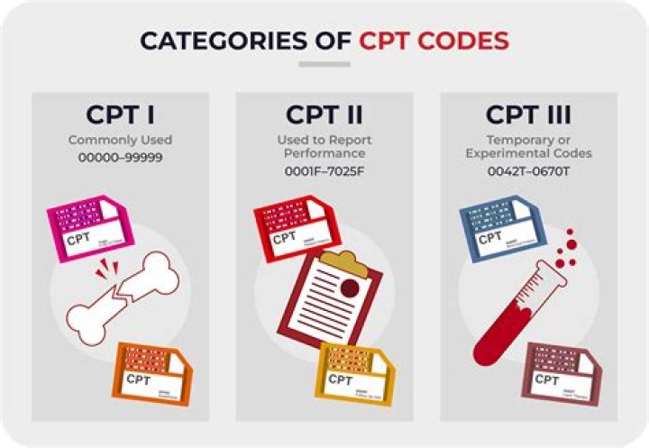 What is the CPT code for adenoidectomy