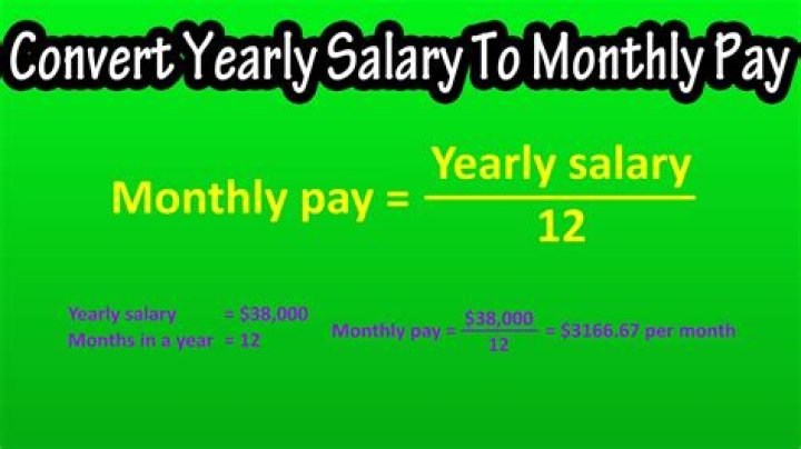What is the current annual salary of members of Congress