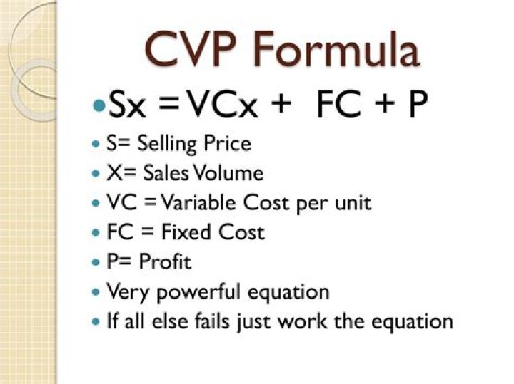 What is the CVP formula