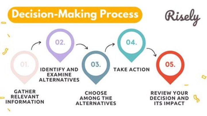 What is the decision rule on whether to sell or process further