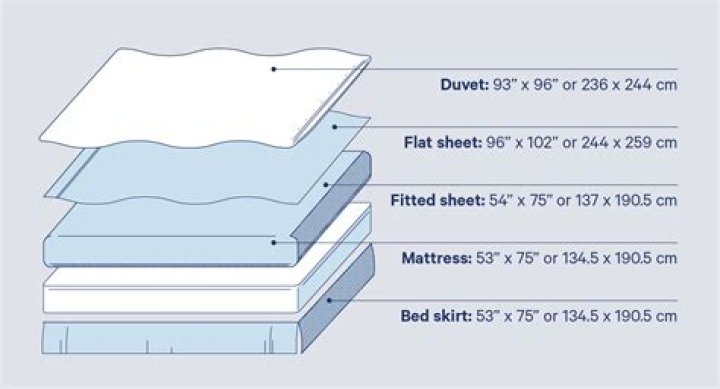 What is the deepest FItted sheet size