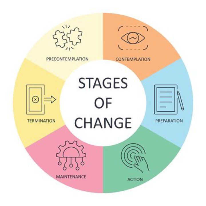 What is the definition of change in science