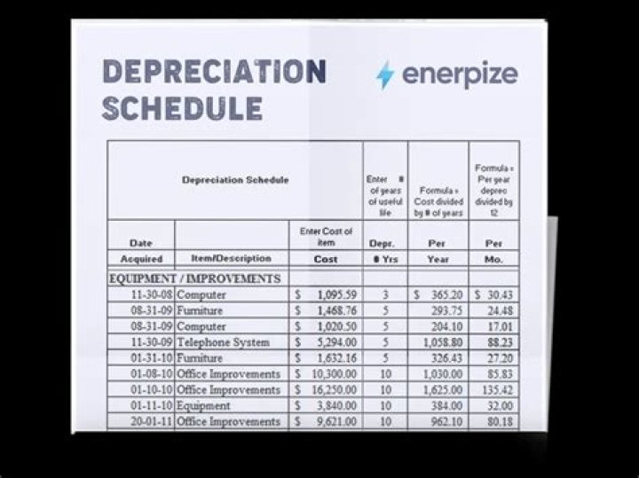 What is the depreciation schedule for rental property