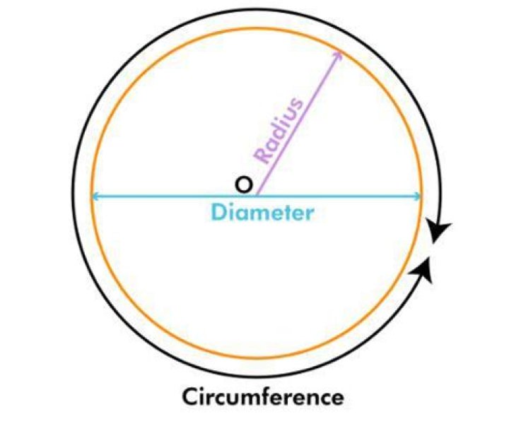 What is the diameter of a circle