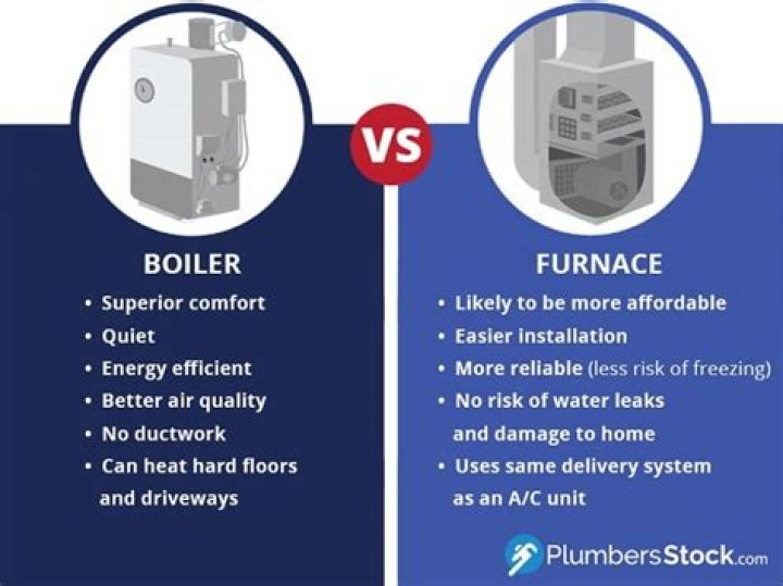 What is the difference between a combi boiler and a normal boiler