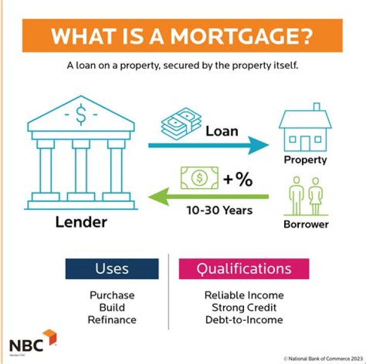 What is the difference between a lender and a mortgagee