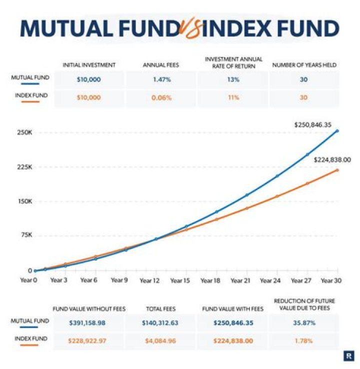 What is the difference between a mutual savings bank and a mutual holding company