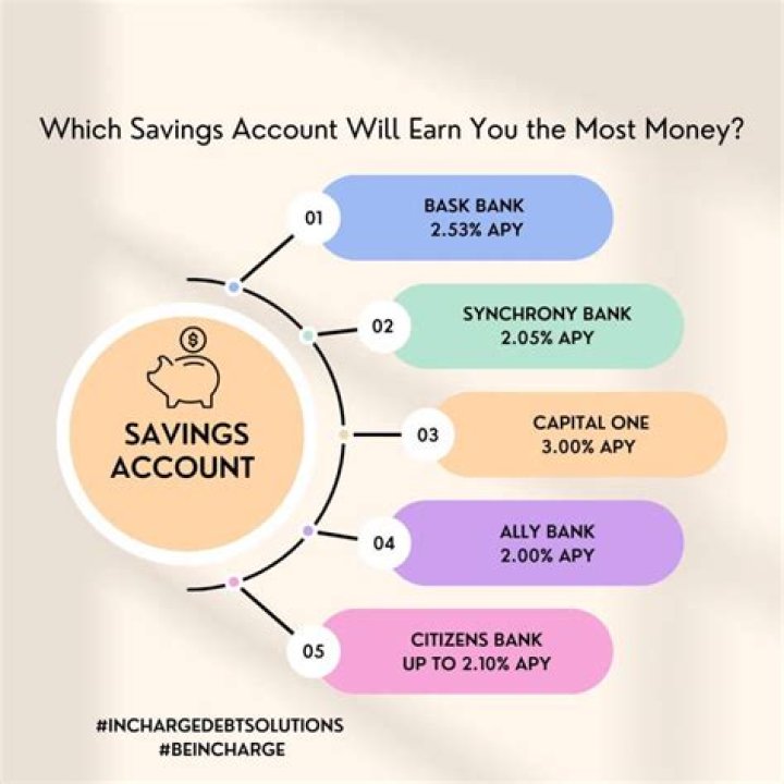 What is the difference between a savings and loan and a bank