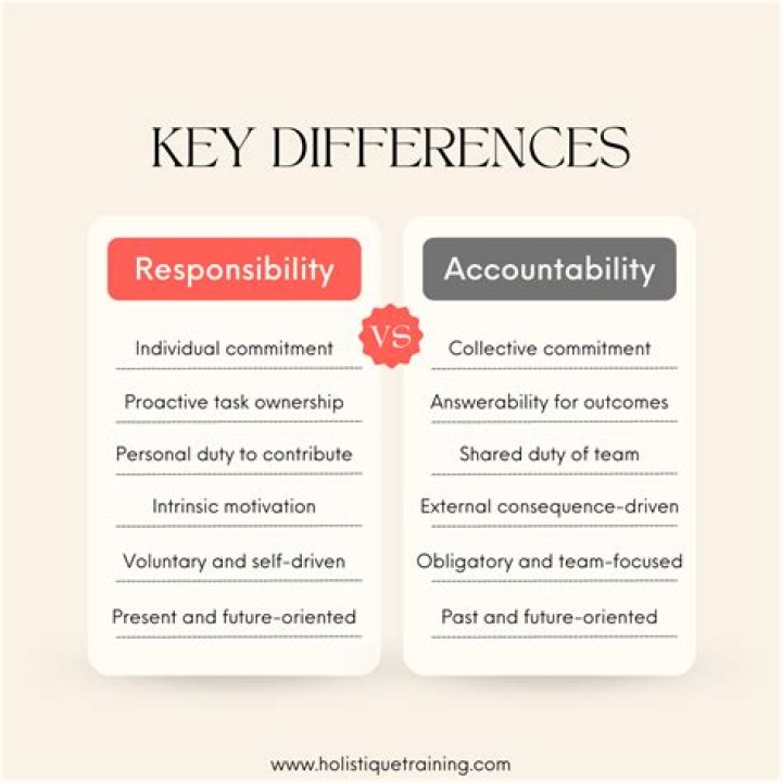 What is the difference between accountable and responsible in RACI
