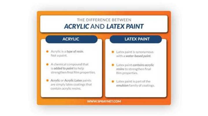 What is the difference between acrylic and lacquer paint
