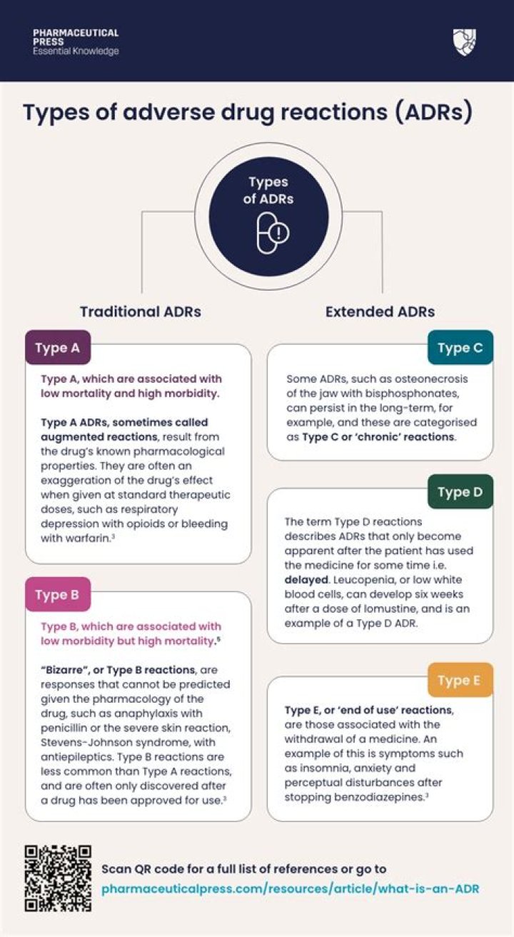 What is the difference between adverse drug reaction and adverse event