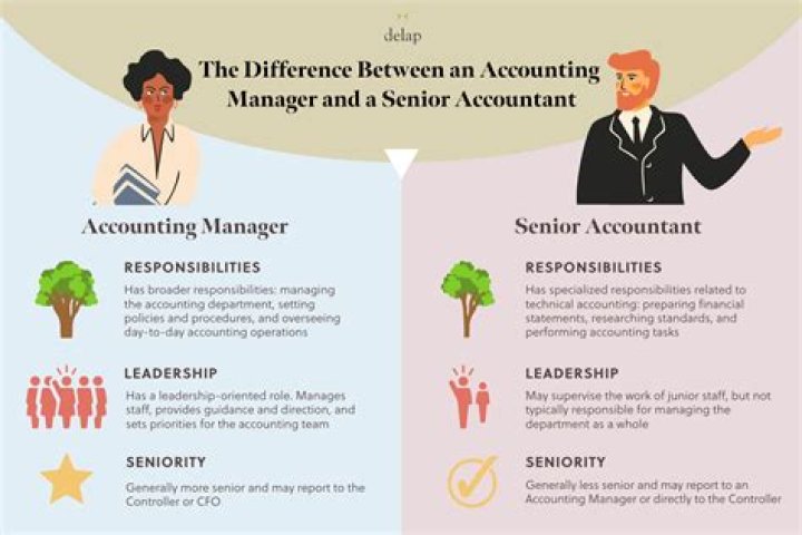 What is the difference between an accountant and an accounting clerk