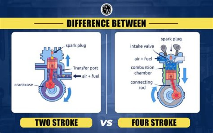What is the difference between automatic transmission fluids