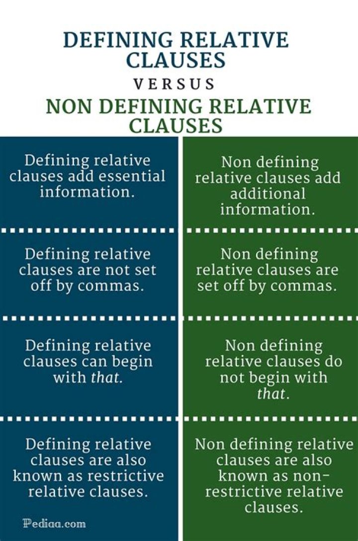 What is the difference between defining clause and non-defining clause
