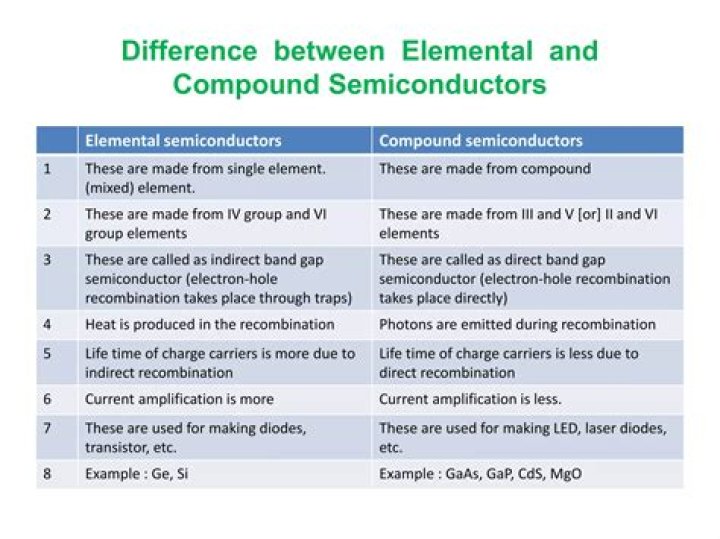 What is the difference between elemental and polymeric formulas