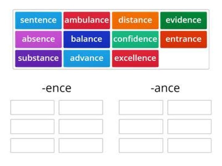What is the difference between Ence and ance