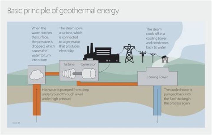 What is the difference between geothermal energy and nuclear energy