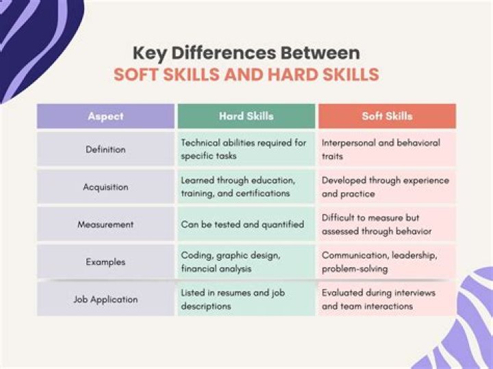 What is the difference between hard and soft influence tactics