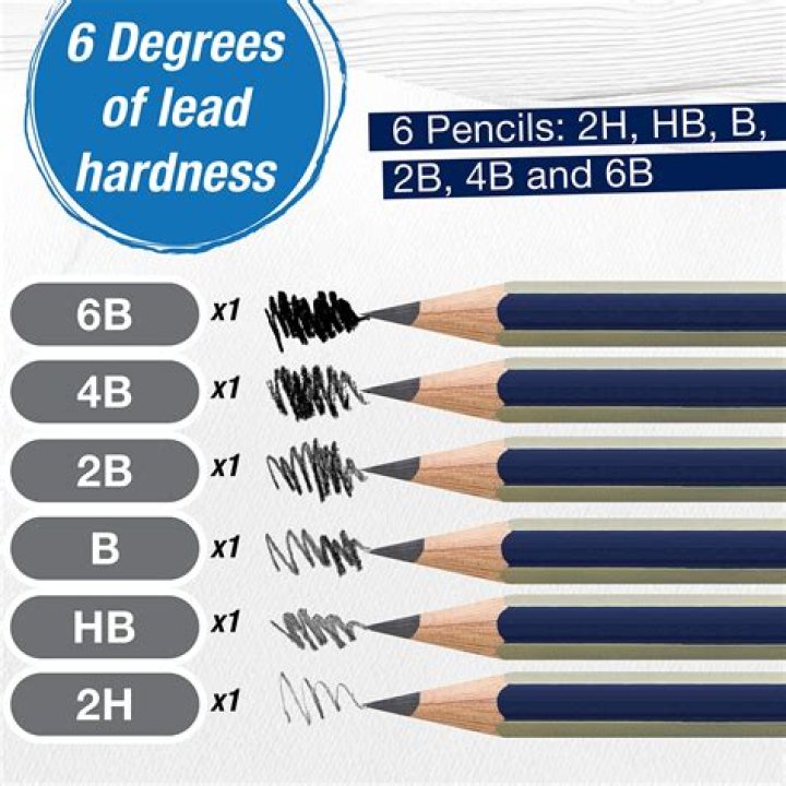 What is the difference between HB and F pencils