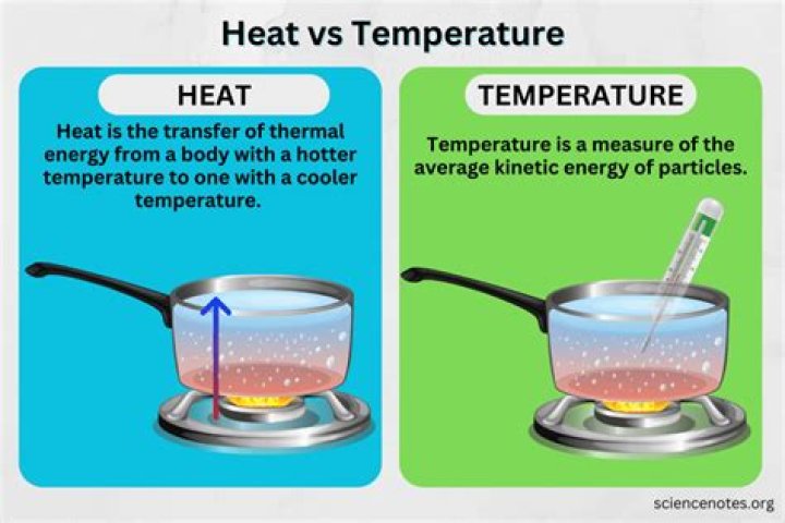 What is the difference between heat and energy