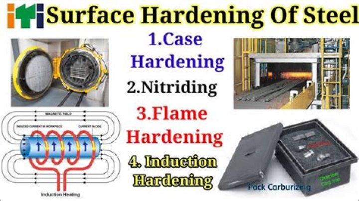 What is the difference between induction hardening and case hardening