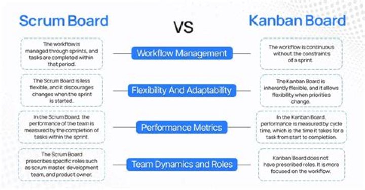 What is the difference between Jira kanban and Jira scrum