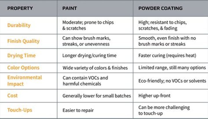 What is the difference between kitchen paint and regular paint