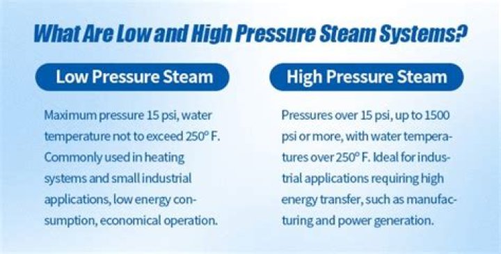 What is the difference between low pressure and high pressure steam