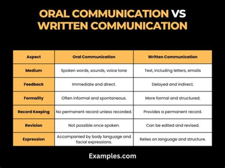 What is the difference between oral and verbal communication