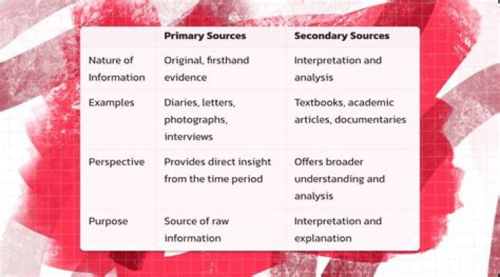 What is the difference between primary and secondary sources for the tax system