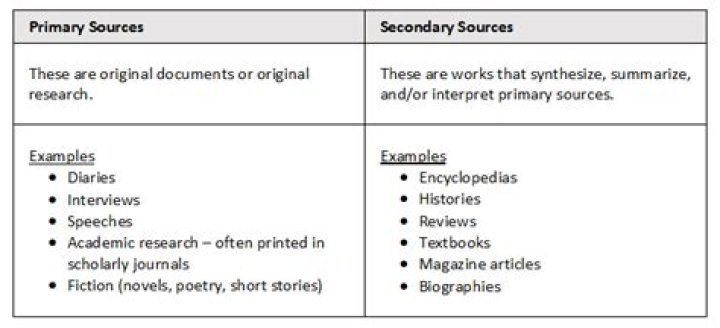 What is the difference between primary and secondary sources