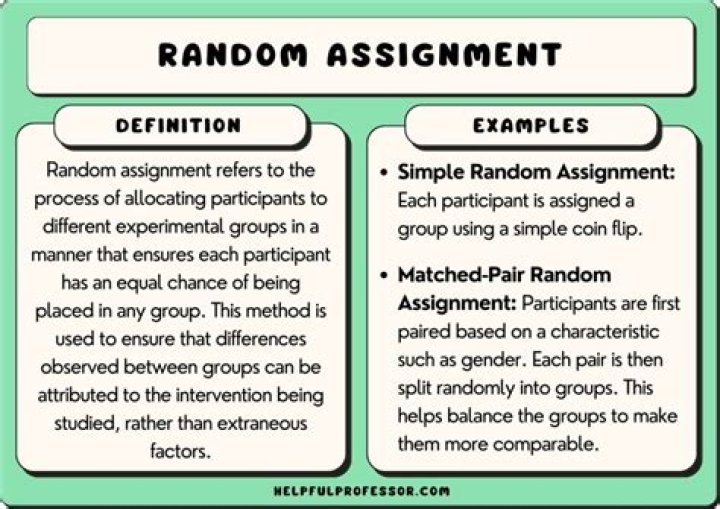 What is the difference between random selection and random assignment