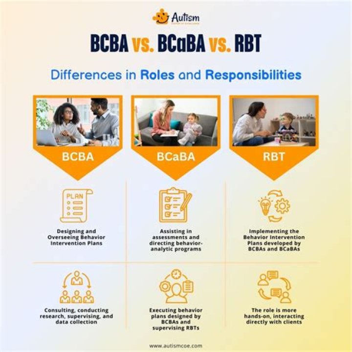 What is the difference between RBT and Bcat