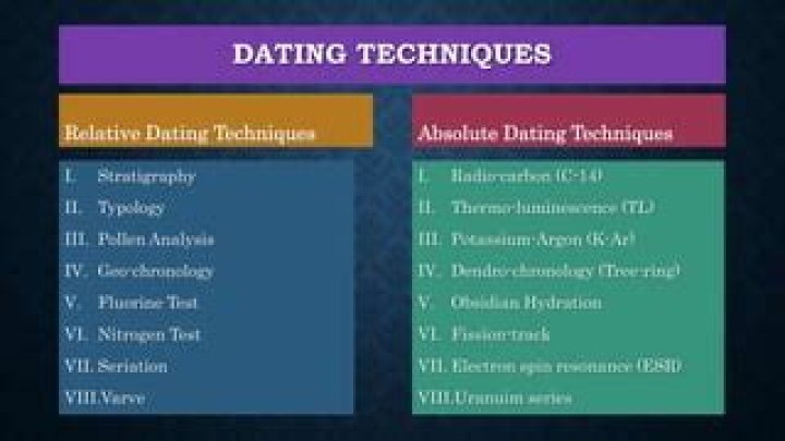 What is the difference between relative dating and Chronometric dating