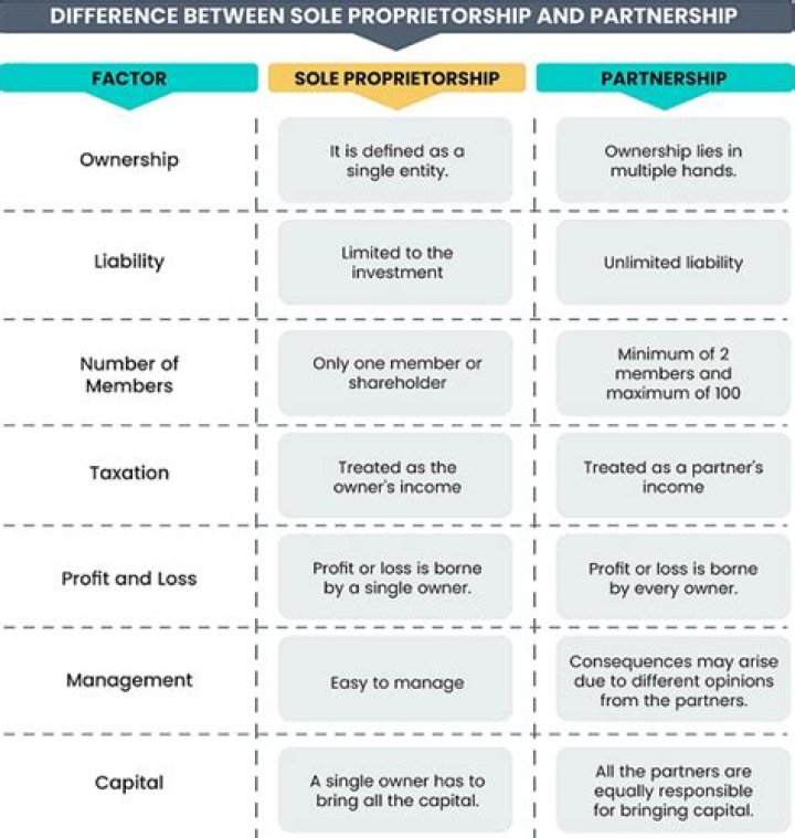 What is the difference between sole agency and sole selling rights
