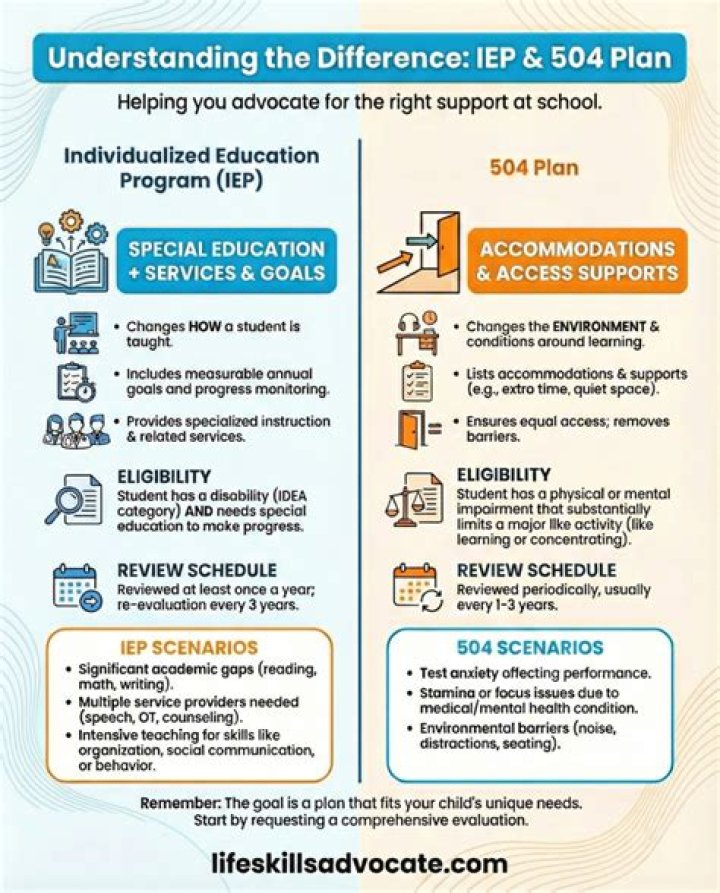 What is the difference between special education and 504
