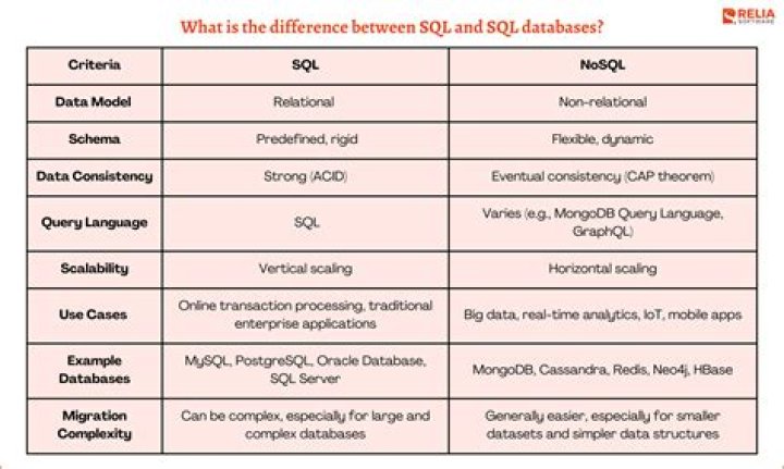 What is the difference between SQL Loader and external table in Oracle