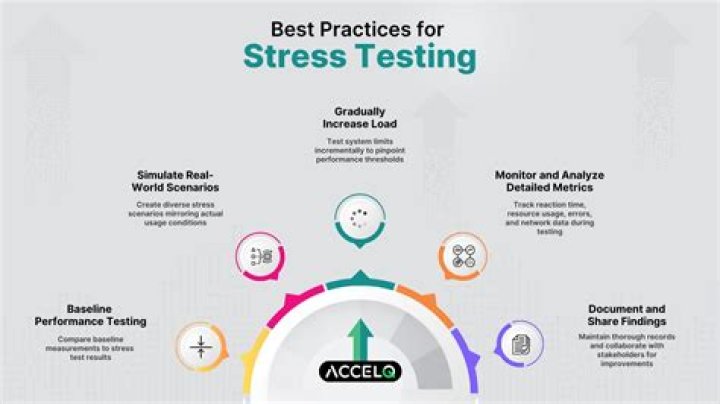 What is the difference between stress testing and scenario analysis