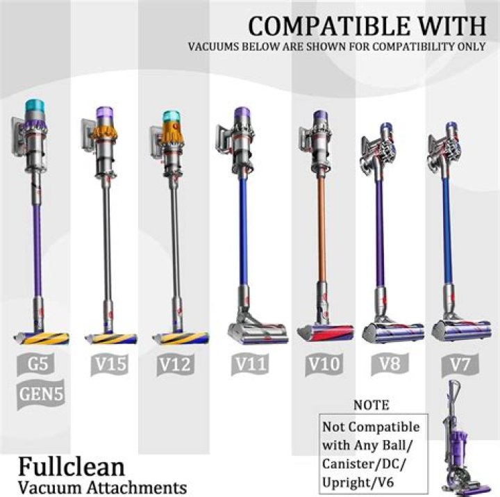 What is the difference between the Dyson v11 animal and absolute