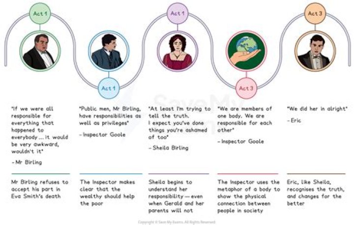 What is the difference between the older and younger generation in an inspector calls