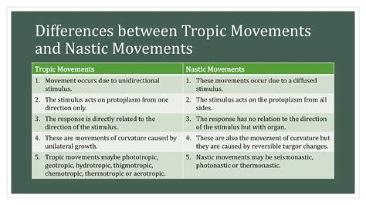 What is the difference between tropic and Taxic response