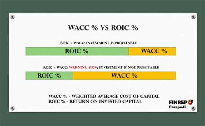 What is the difference between WACC and ROIC