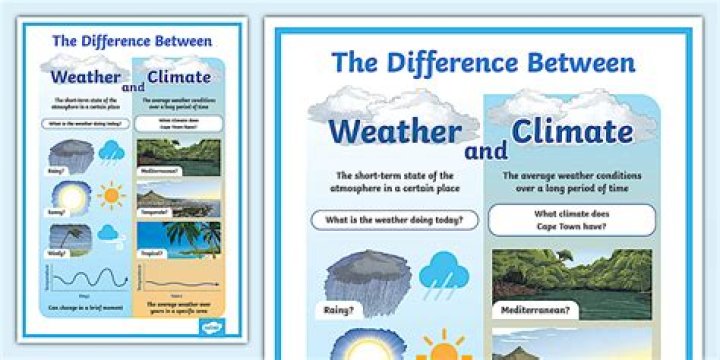 What is the difference between weather and climate kids definition