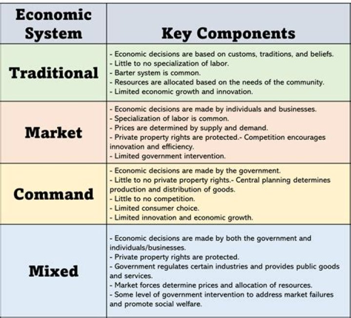 What is the difference in a market or a command economy when it comes to the allocation of scarce resources