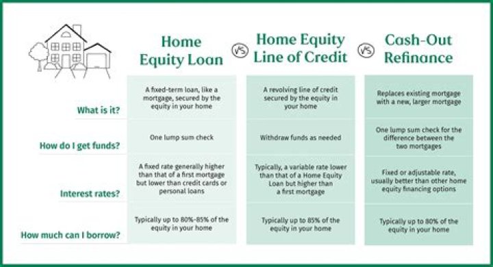 What is the downside of a home equity loan