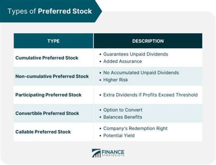 What is the downside of preferred stock