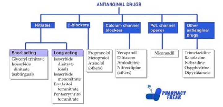 What is the drug classification of Albuterol