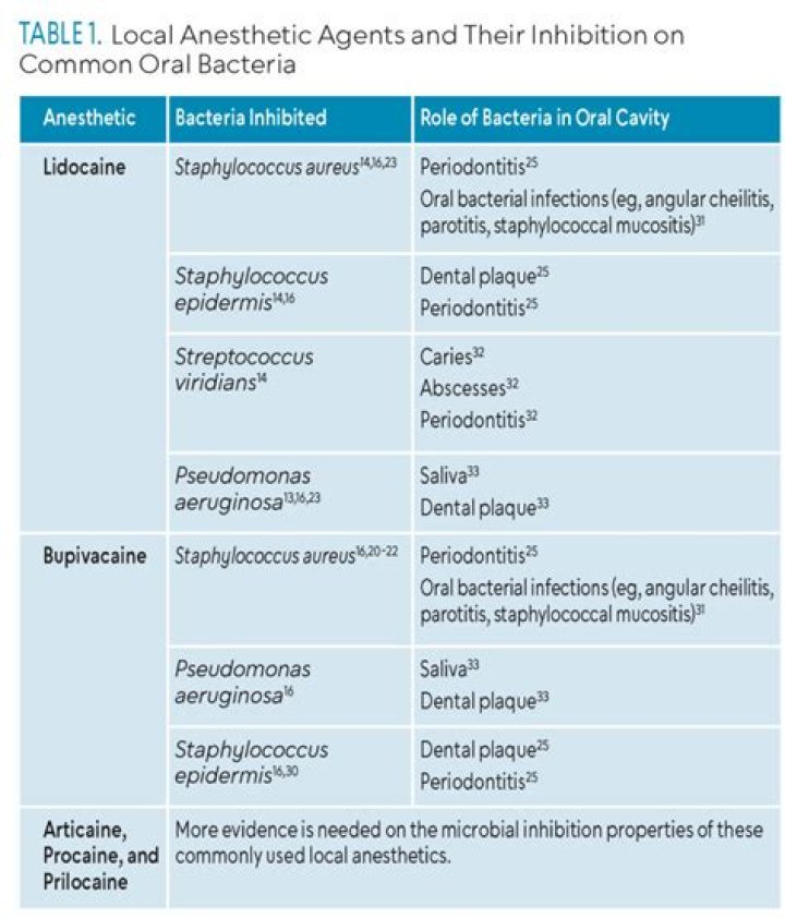 What is the drug Seconal used for