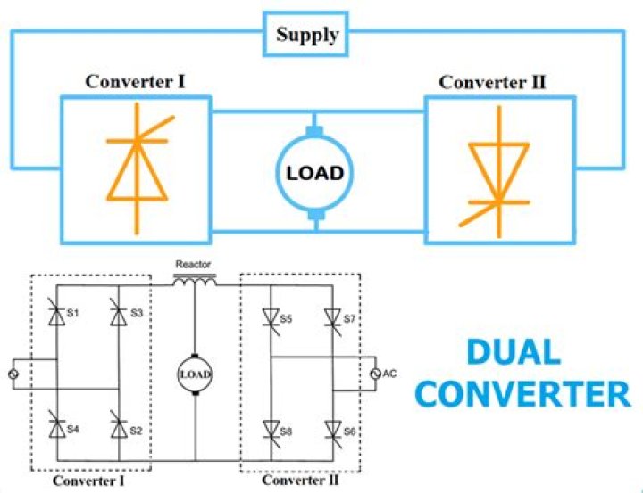 What is the dual converter
